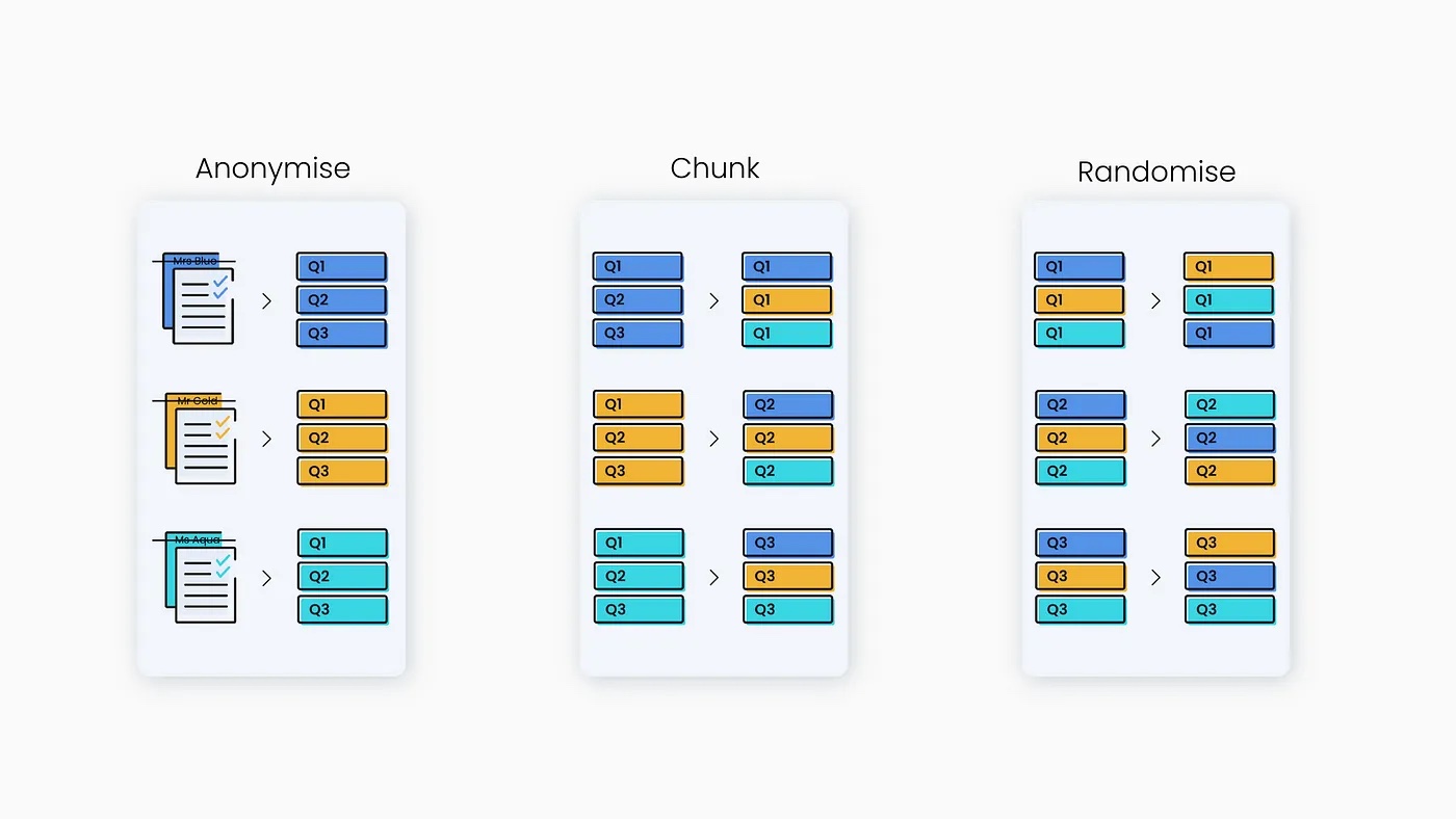 Applied Process Detailed