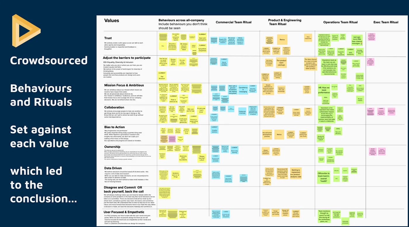 Applied workshopping principles