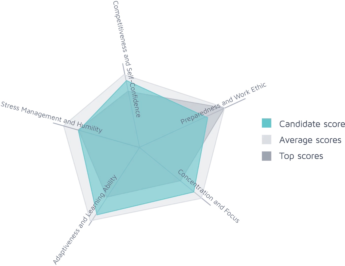 Applied Rose Graph