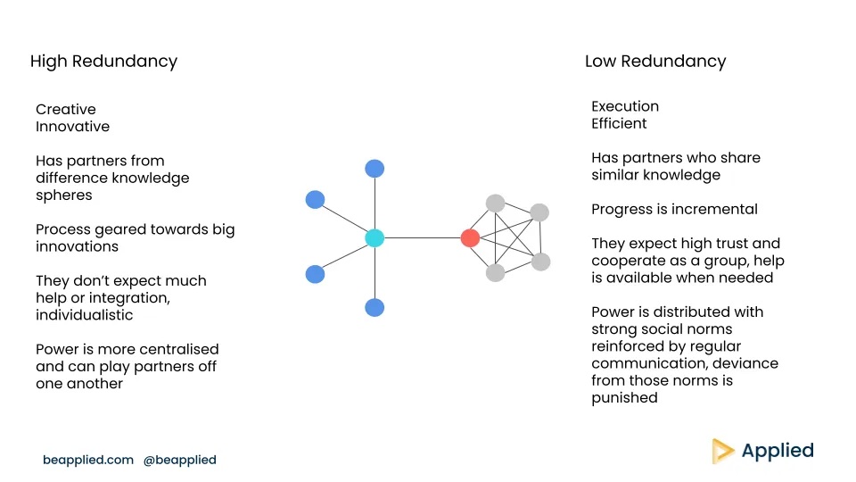 Redundancy Diagram
