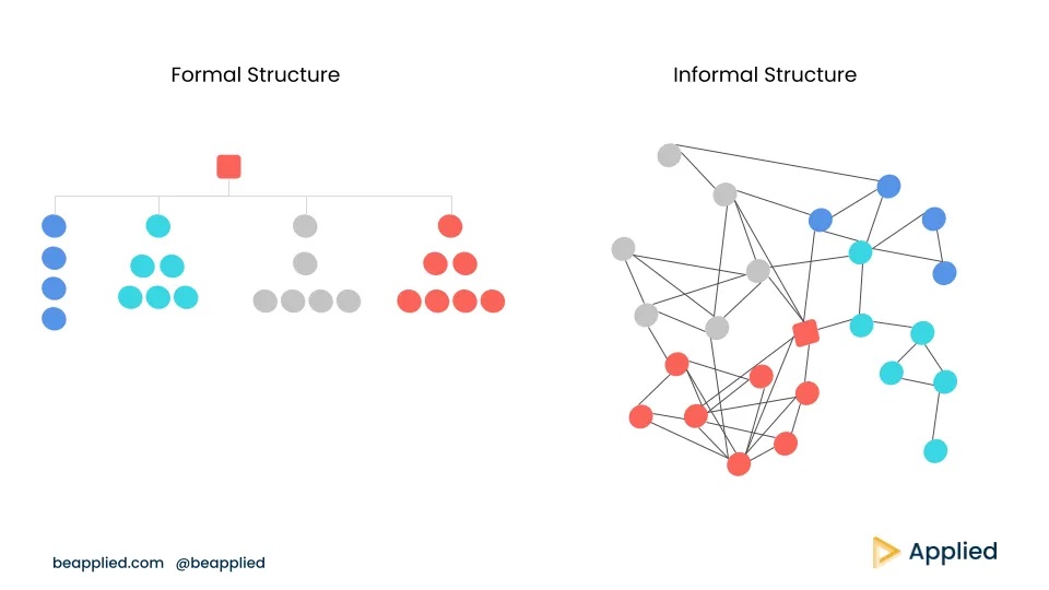 Network Structures